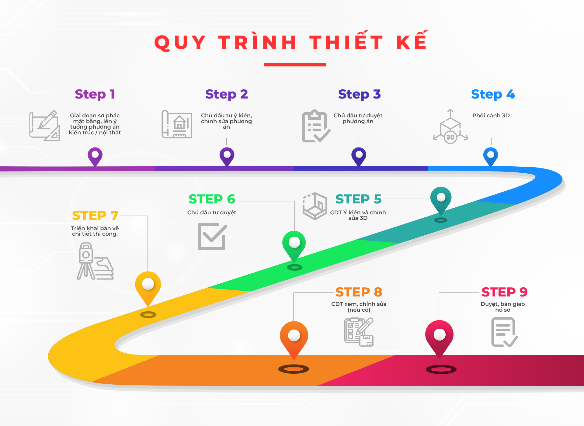 Thiết kế nội thất