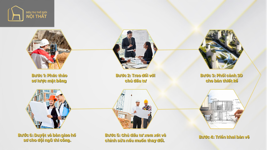 Quy trình thiết kế nội thất biệt thự tại Siêu Thị Thế Giới Nội Thất