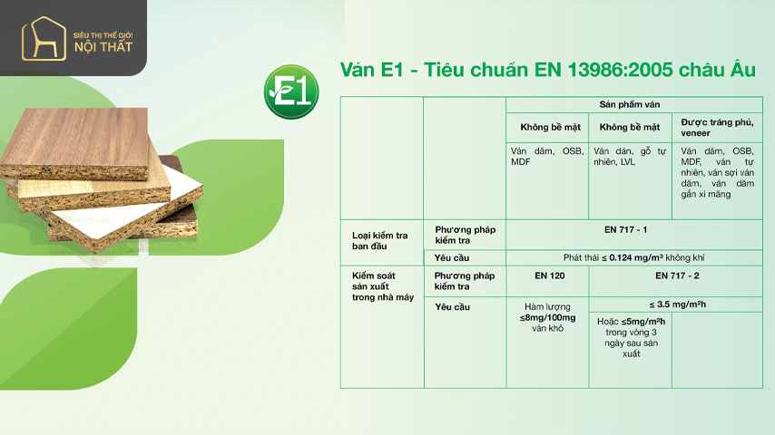 Tiêu chuẩn e1 là gì?