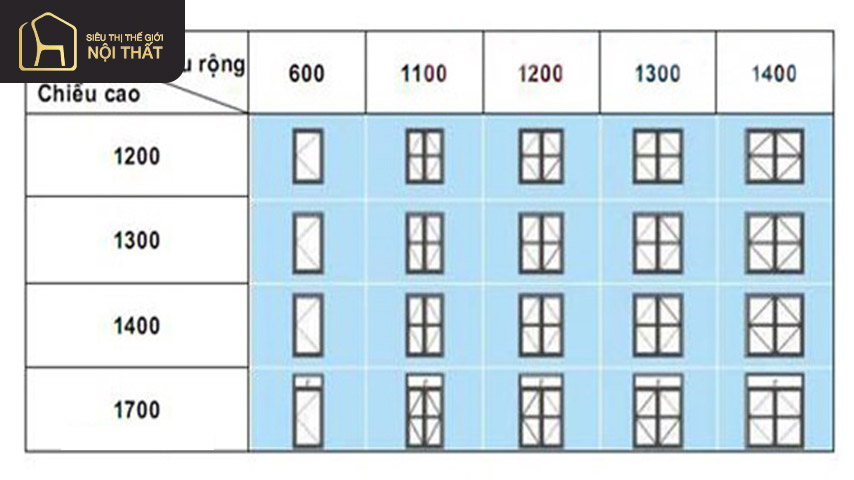 Bảng kích thước cửa sổ 2 cánh mở ra ngoài theo tiêu chuẩn