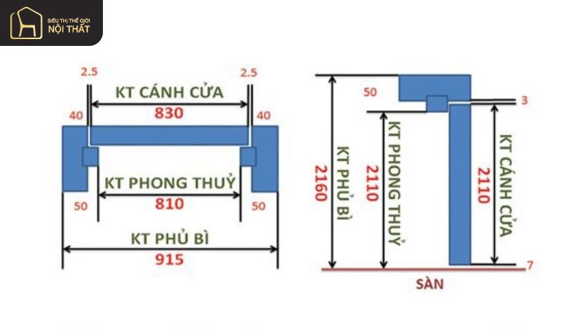 Kích thước thông thủy là gì? Cách tính kích thước thông thủy cửa đi