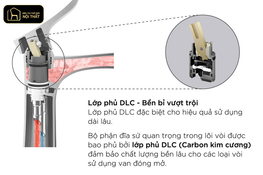 lớp phủ dlc